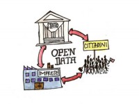 Open Data, trasparenza, accessibilità delle informazioni pubbliche