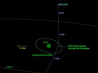 L'orbita dell'asteroide DA14 che passerà vicino alla Terra il 15 febbraio 2013