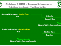 Il tabellone del primo Torneo Primavera di calci8 della Uisp Senigallia
