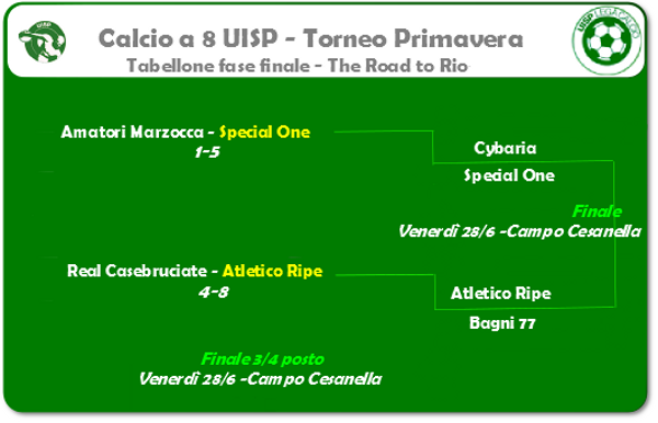 Il tabellone del primo Torneo Primavera di calci8 della Uisp Senigallia