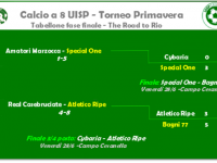 Calci8: in finale Bagni 77 - Special One