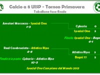 Torneo Primavera Calci8 Uisp: tabellone finale