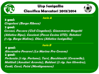 uisp classifica marcatori