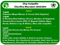 uisp classifica marcatori
