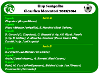 classifica marcatori uisp, serie A e B, 5^ giornata