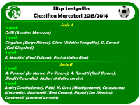 classifica marcatori serie A e B, uisp