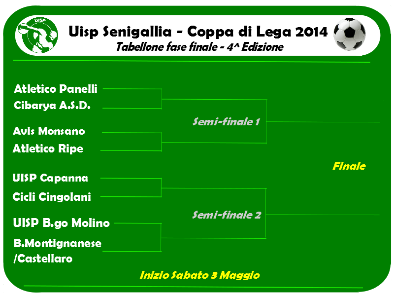 tabellone Coppa di Lega 2013/2014