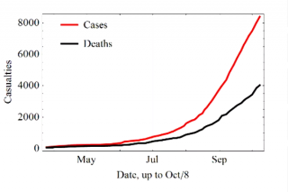 Ebola Diagramma