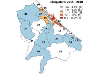 Confronto risultati Mangialardi 2010-2015