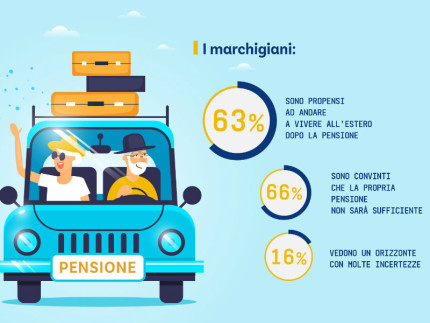 Pensioni e futuro, paure dei marchigiani