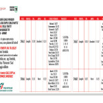 Treni per Summer Jamboree 2018