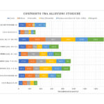 Confronto alluvioni storiche del Misa per data