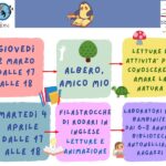 Doppio incontro alla Biblioteca Antonelliana Ragazzi