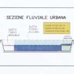 Proposta Paolo Landi per ponte Garibaldi: sezione fluviale urbana