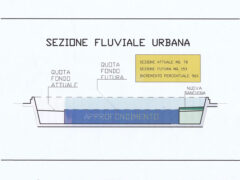 Proposta Paolo Landi per ponte Garibaldi: sezione fluviale urbana