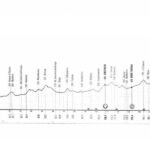 VI tappa della Tirreno/Adriatico 2025, da Cartoceto a Frontignano