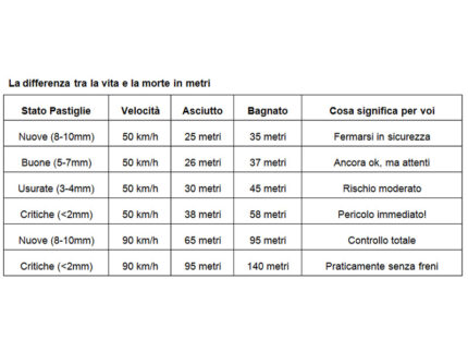 Dati pastiglie freni