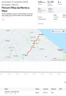 Tracciato del PercorriMisa