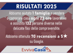Evvivacasa - Risultati 2025