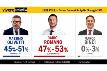 Elezioni 2026: exit-poll diffusi da Vivere Senigallia