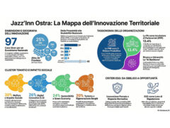 Presentazione Jazz'Inn 2026 a Roma Jazz'Inn 2026 a Ostra - Mappa innovazione territoriale