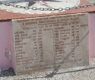 15/02/2017 - Direzioni